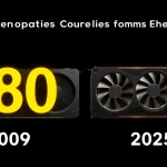 Comparison of 180 Graphics Cards from 2009 to 2025 FPS Improvements