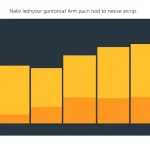 Microsoft states 93% of Windows Arm usage is on native apps